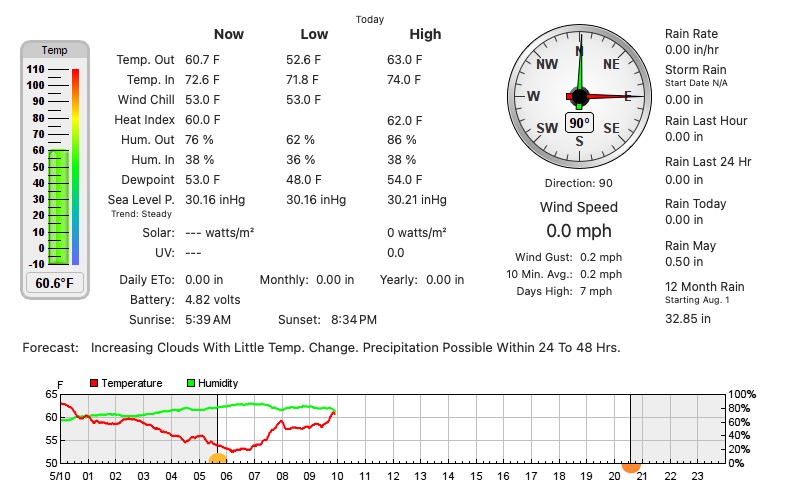 Browns Point Weather Station