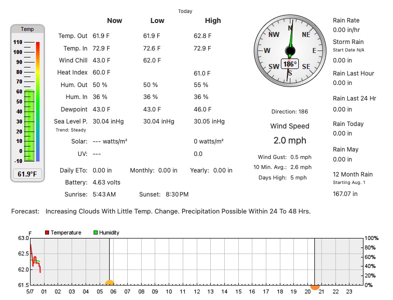 Browns Point Weather Station